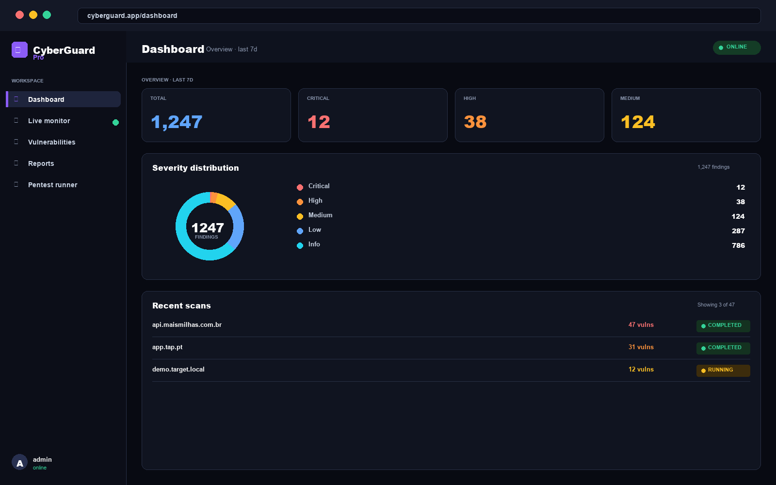 Cybersec — Vulnerability scanning dashboard
