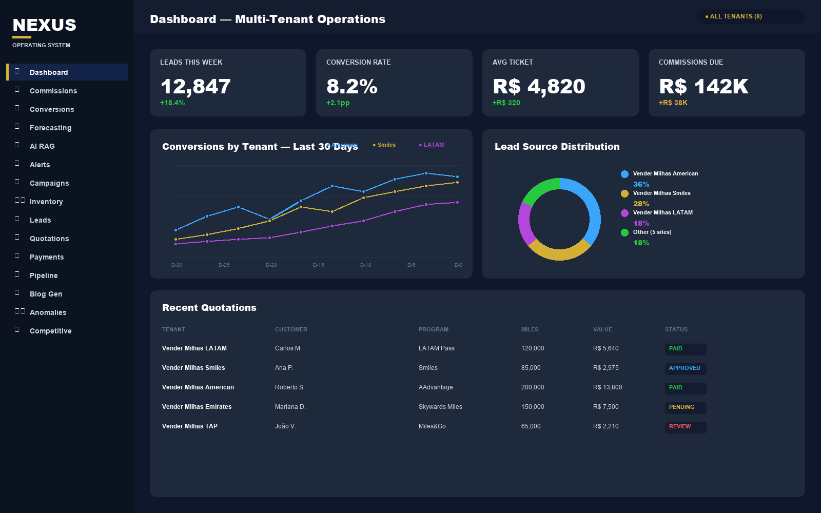 Nexus — Multi-tenant operations dashboard